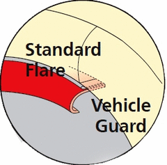 FLARE FRONT STANDARD FIBREGLASS WHITE PAIR